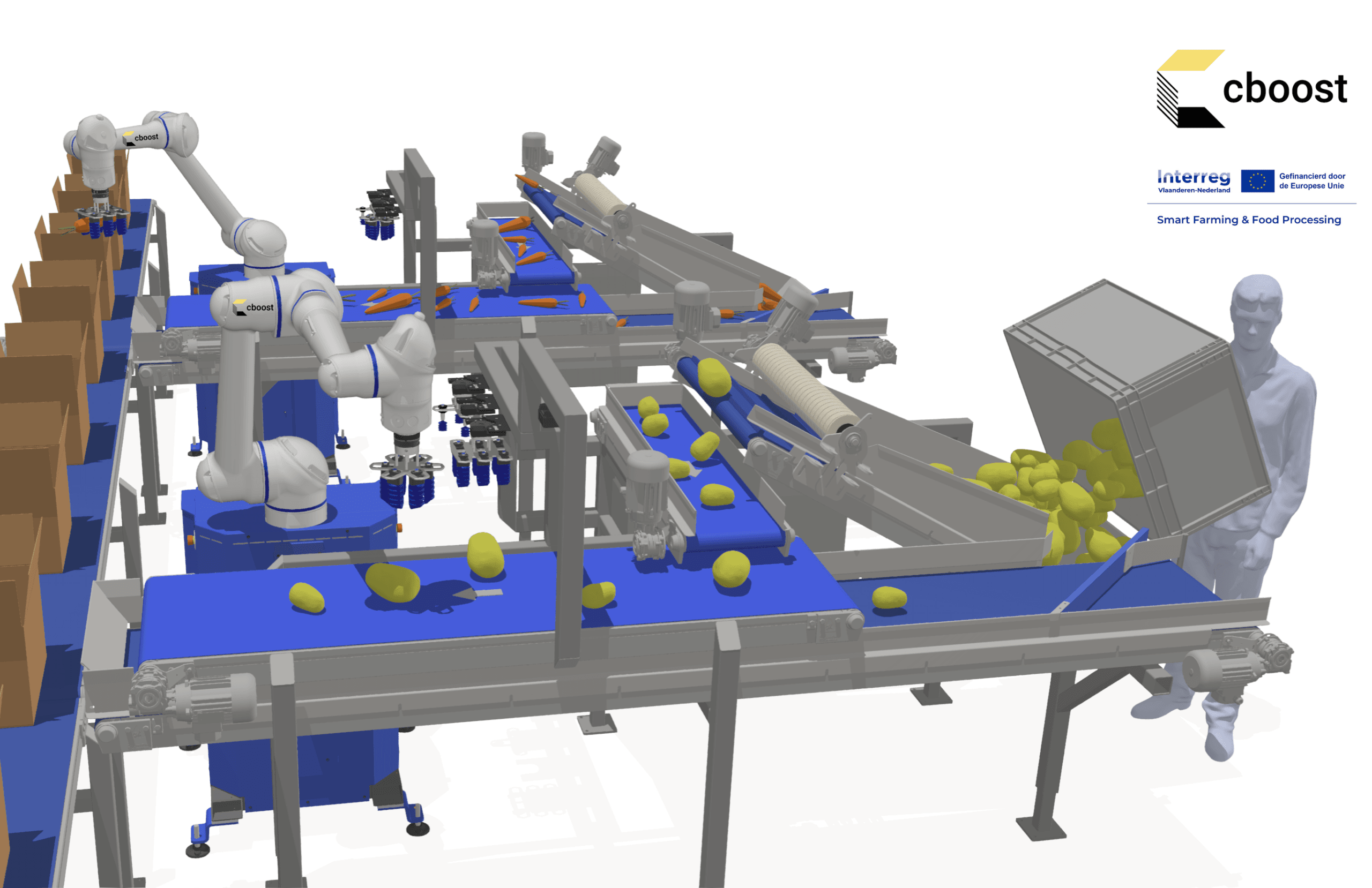 The secret to waste-free produce handling: flexible robotics control explained